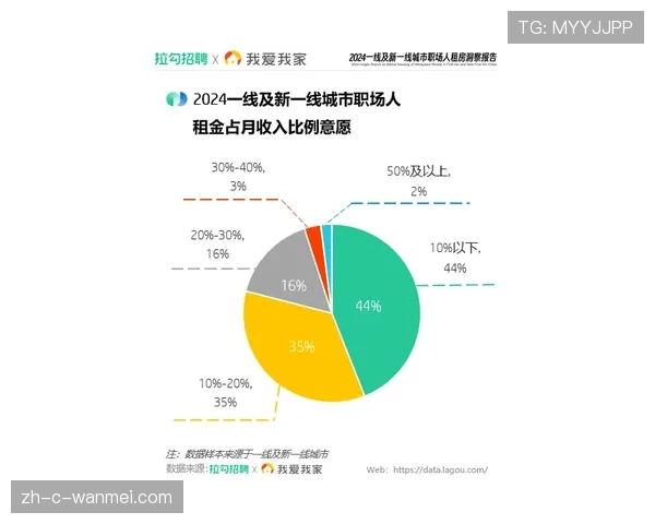 约克雷斯吸引包夹能力突出 空间利用效率显著改善